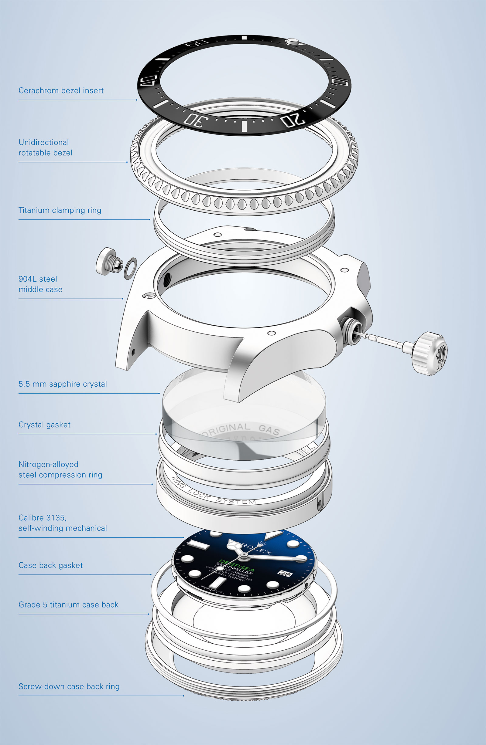 Up Close with the Rolex Deepsea D Blue and Explaining the