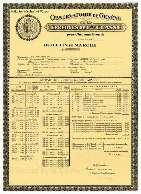 rolex cosc certificate