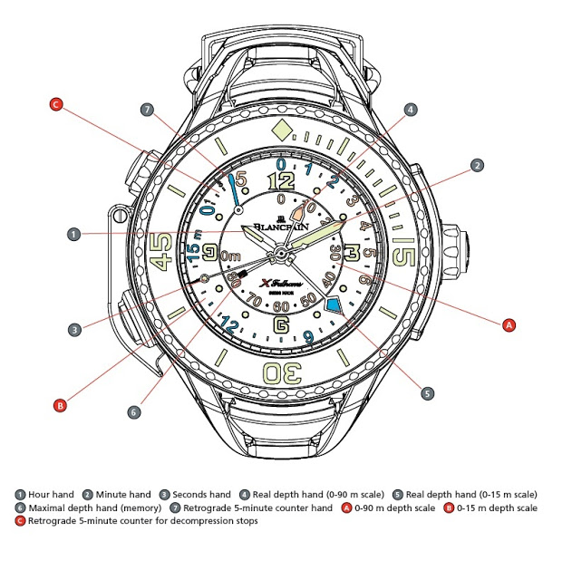 Blancpain unveils the absurd X Fathoms SJX Watches