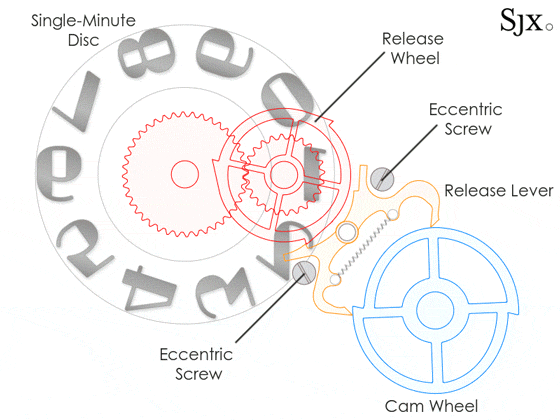 IWC Pallweber minute disc diagram