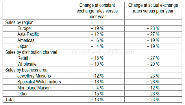 A buyback worth a billion for LVMH, which won't buy Richemont (maybe) -  LaConceria