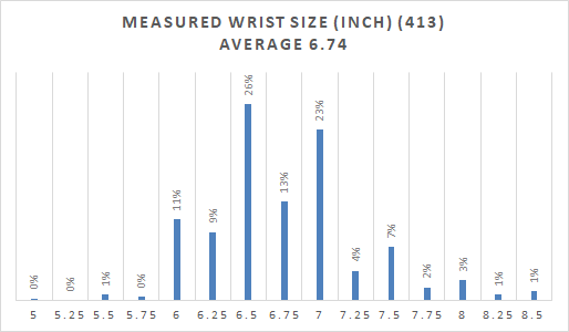 Ideal Watch Survey - Wrist Size Measurement