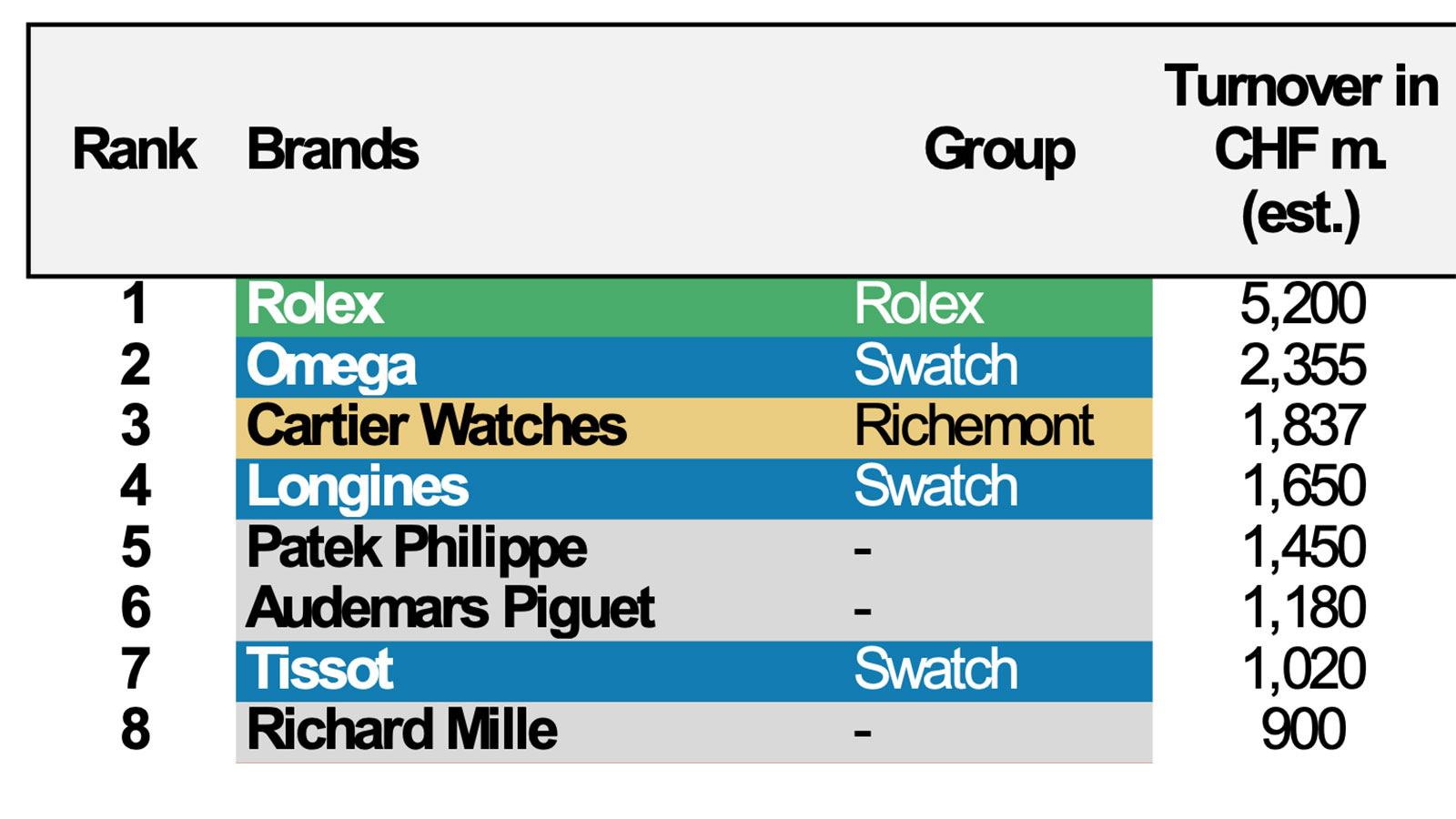 rolex swatch group