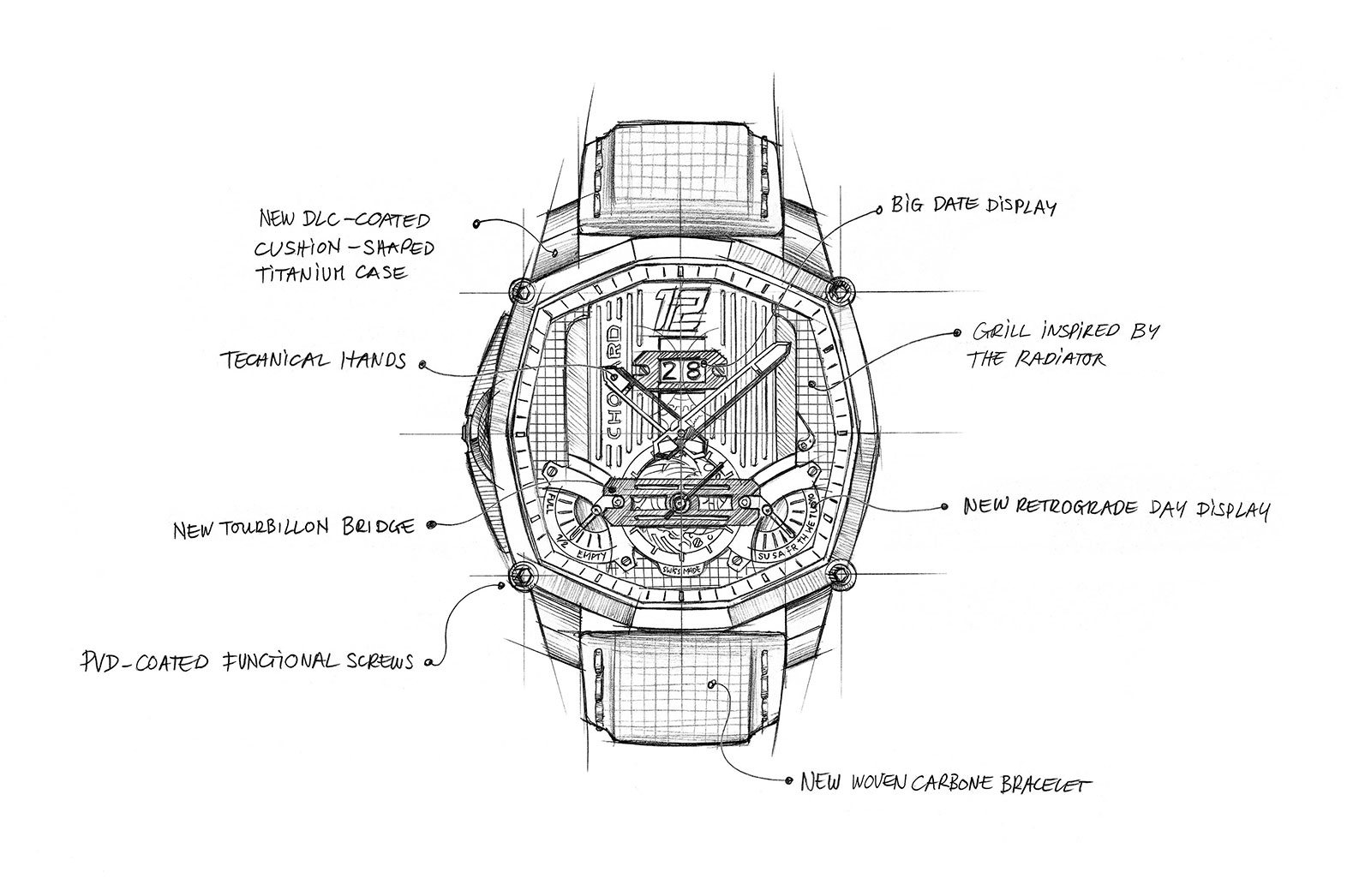 Chopard Introduces the Mille Miglia Lab One Tourbillon SJX Watches