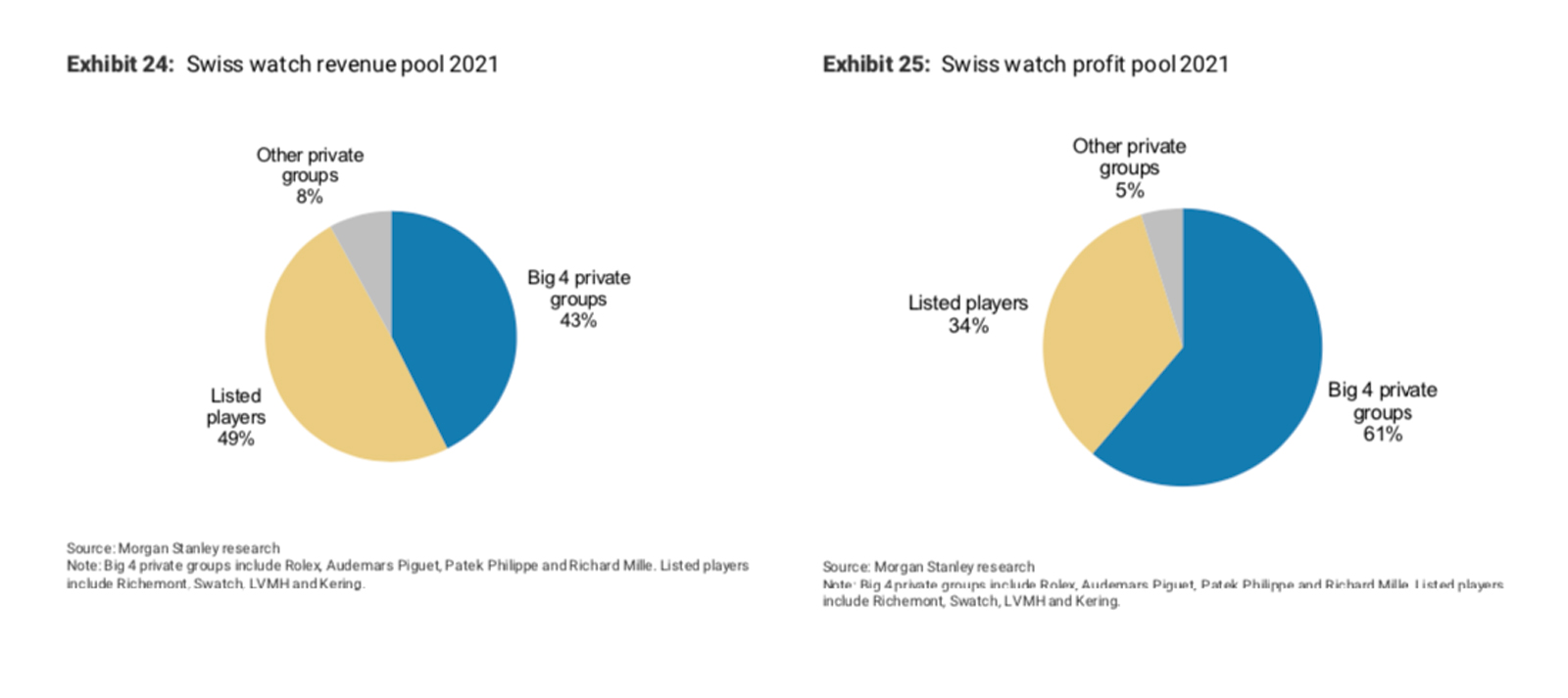 State of the Industry – Swiss Watchmaking in 2022 Watches