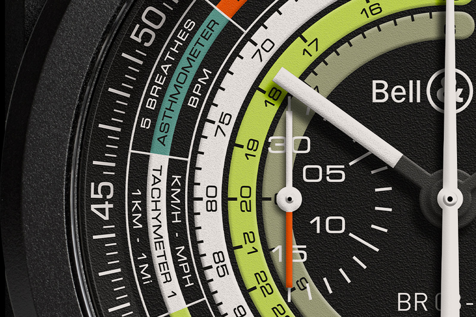 Bell Ross Introduces the BR 03 94 Multimeter SJX Watches