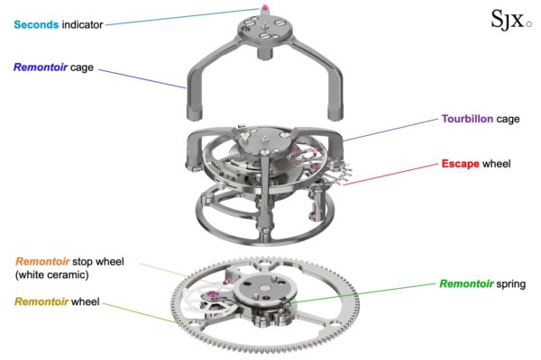 In-Depth II: Grand Seiko Kodo Constant-Force Tourbillon SLGT003 | SJX ...