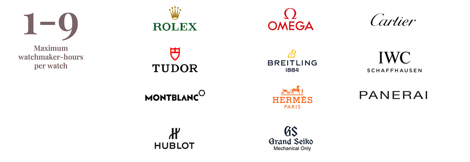 Ranking Watch Brands - Luxury Brand Pyramid 
