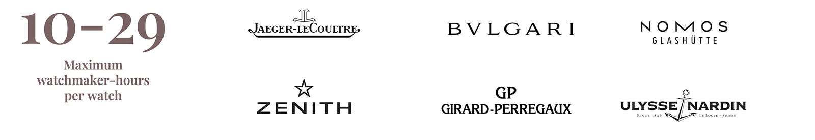 Insight: Fine Watchmaking Market Map in 2022