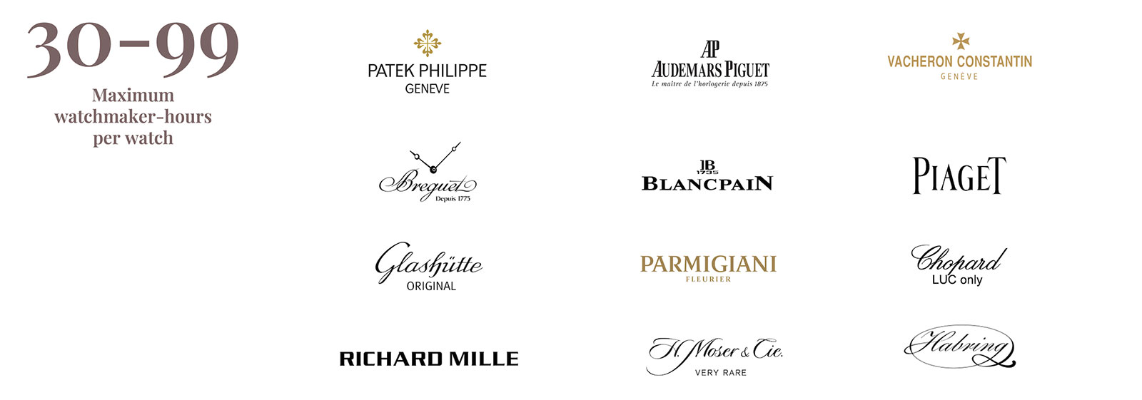 Top Watch Brands in the Luxury segment