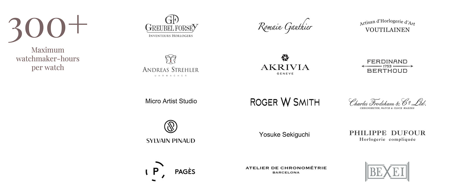 Ranking Watch Brands - Luxury Brand Pyramid 