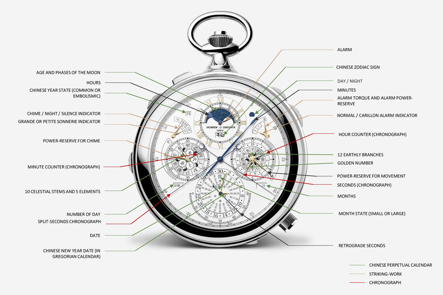 In Depth: Vacheron Constantin Les Cabinotiers “The Berkley” Grand ...