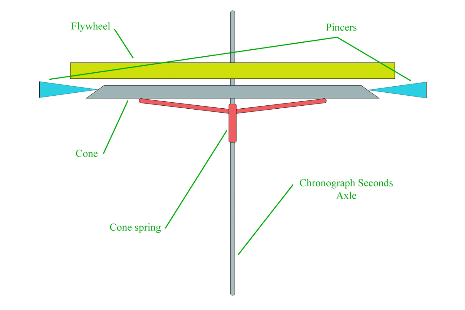 Insight The Advantages of a Vertical Clutch Chronograph SJX Watches
